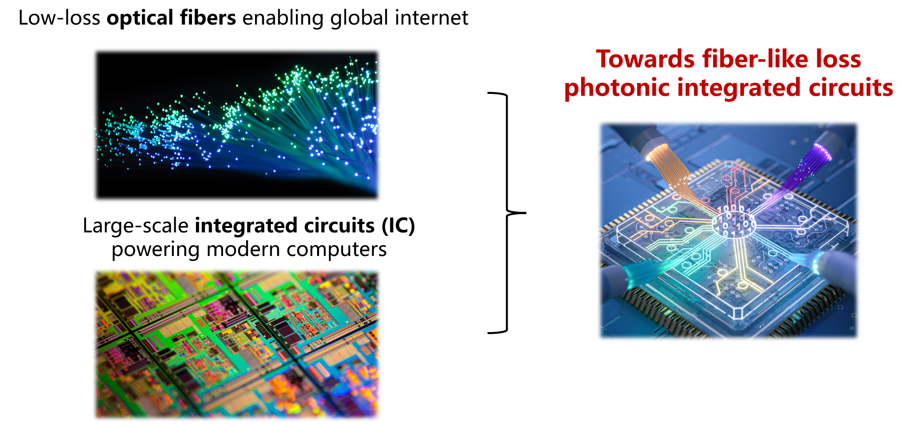 Photonic chip Caltech з germano-silicate waveguides