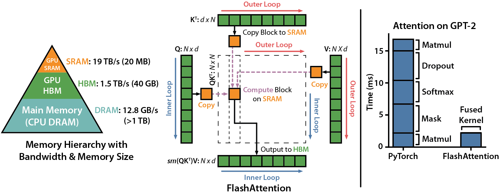 FlashAttention project banner