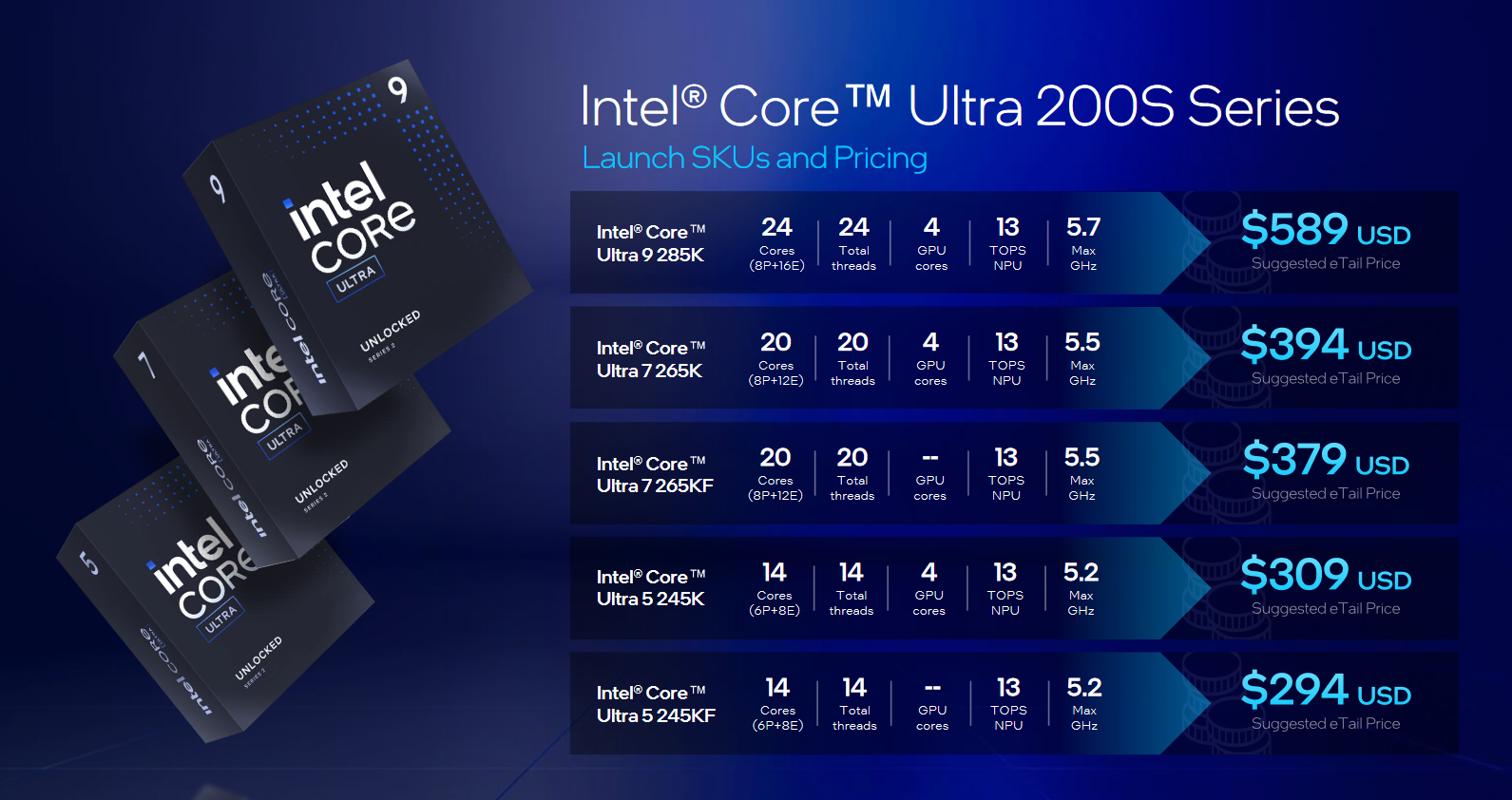 Intel може підняти ціни на процесори ще на 10% уже в жовтні