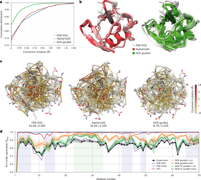 Порівняння unguided AlphaFold3 і experiment-guided conformational ensembles ubiquitin