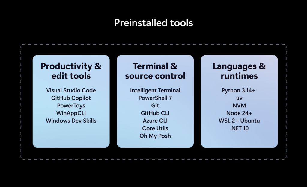 Project Zenith — набір інструментів Windows для готового середовища розробника